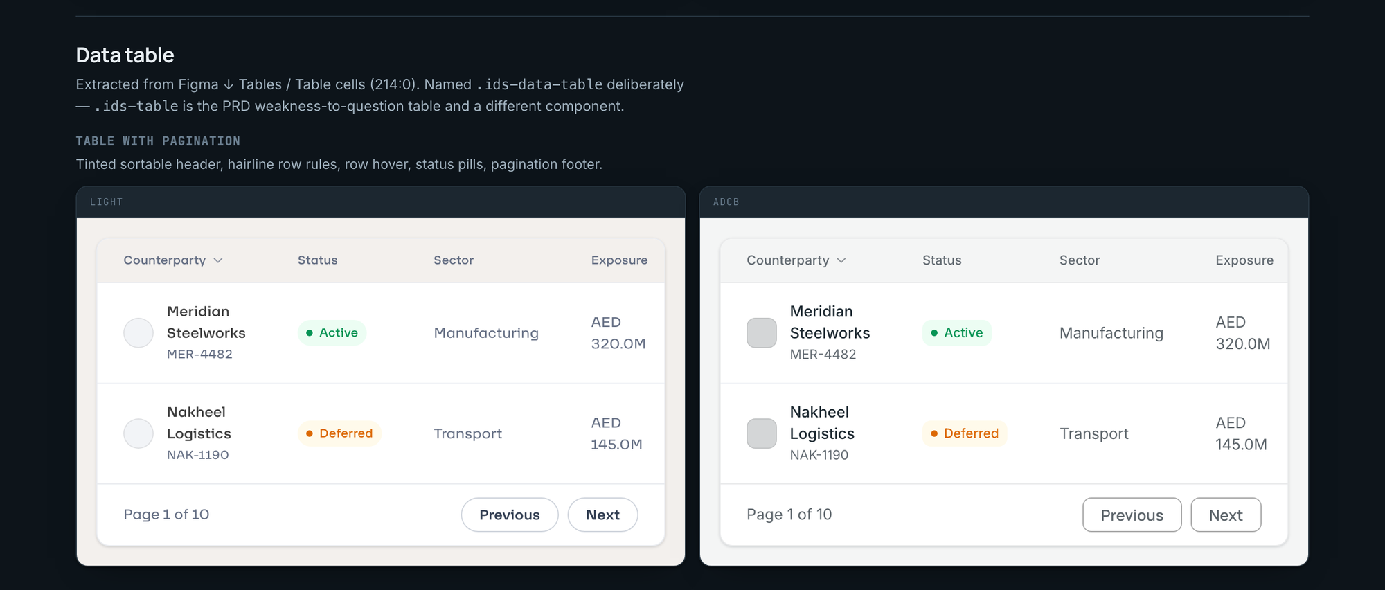 Gallery section: Data table. The same components rendered in Light on the left and ADCB on the right.