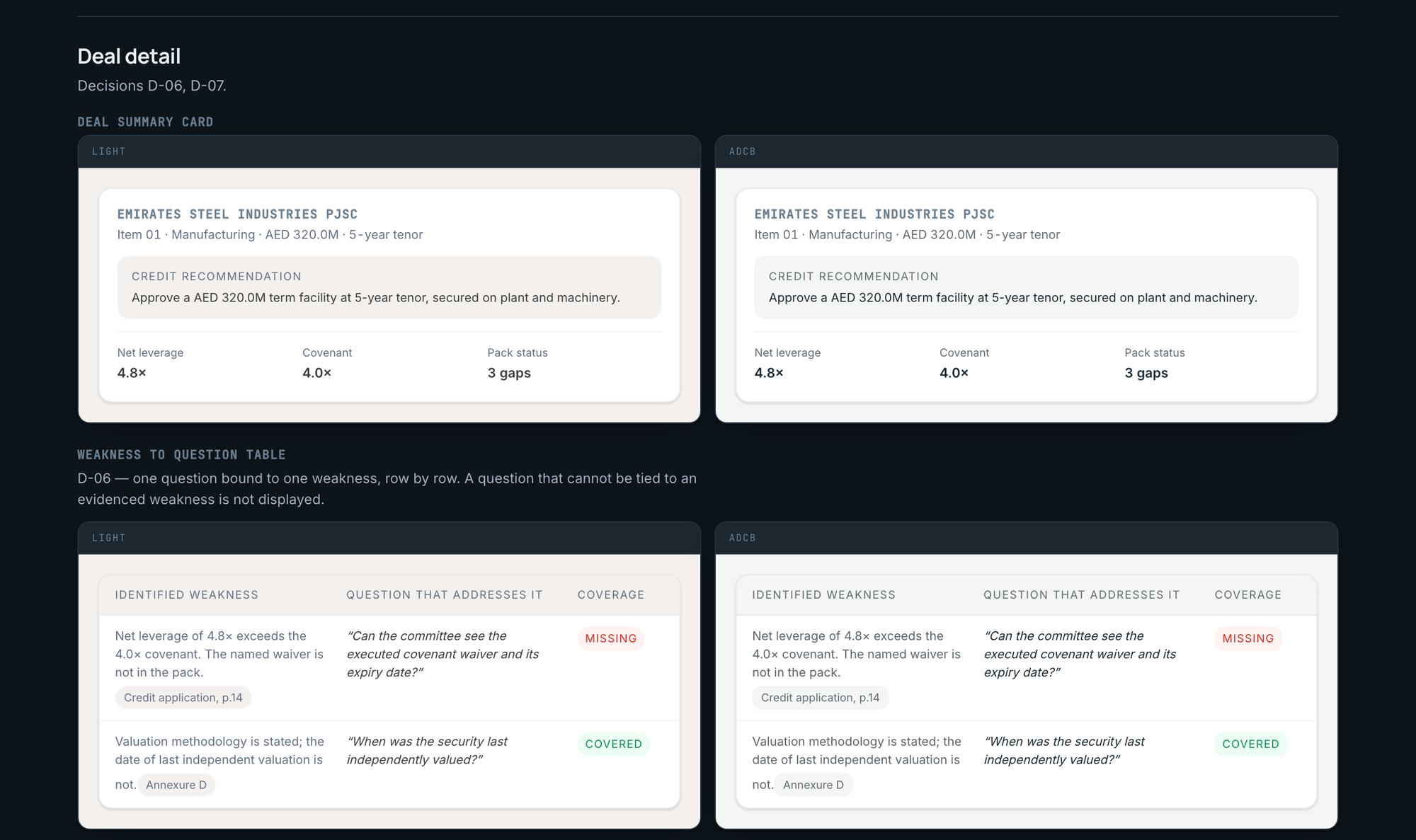 Gallery section: Deal detail. The same components rendered in Light on the left and ADCB on the right.