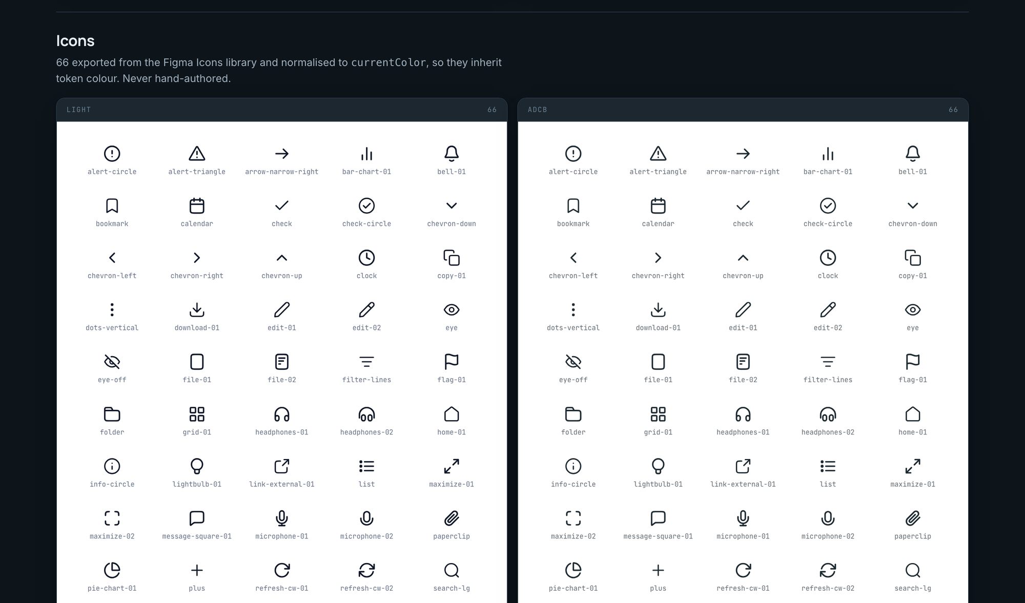 Gallery section: Icons. The same components rendered in Light on the left and ADCB on the right.