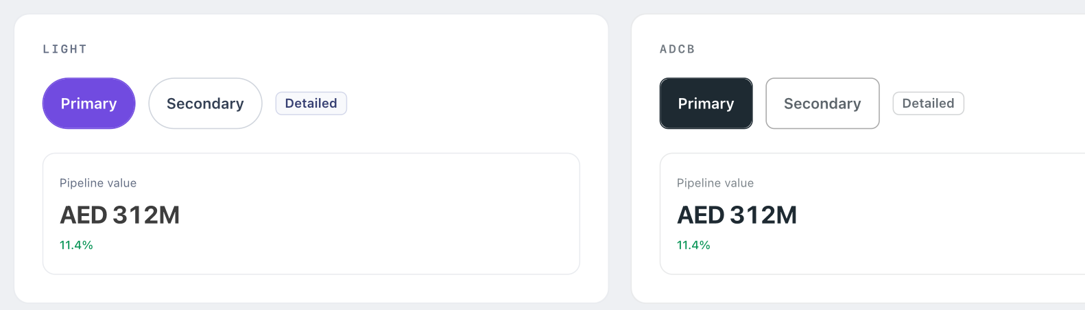 The same button, chip and metric card rendered twice from identical markup. In Light the primary button is a purple pill; in ADCB it is a deep slate rounded rectangle with a different typeface.