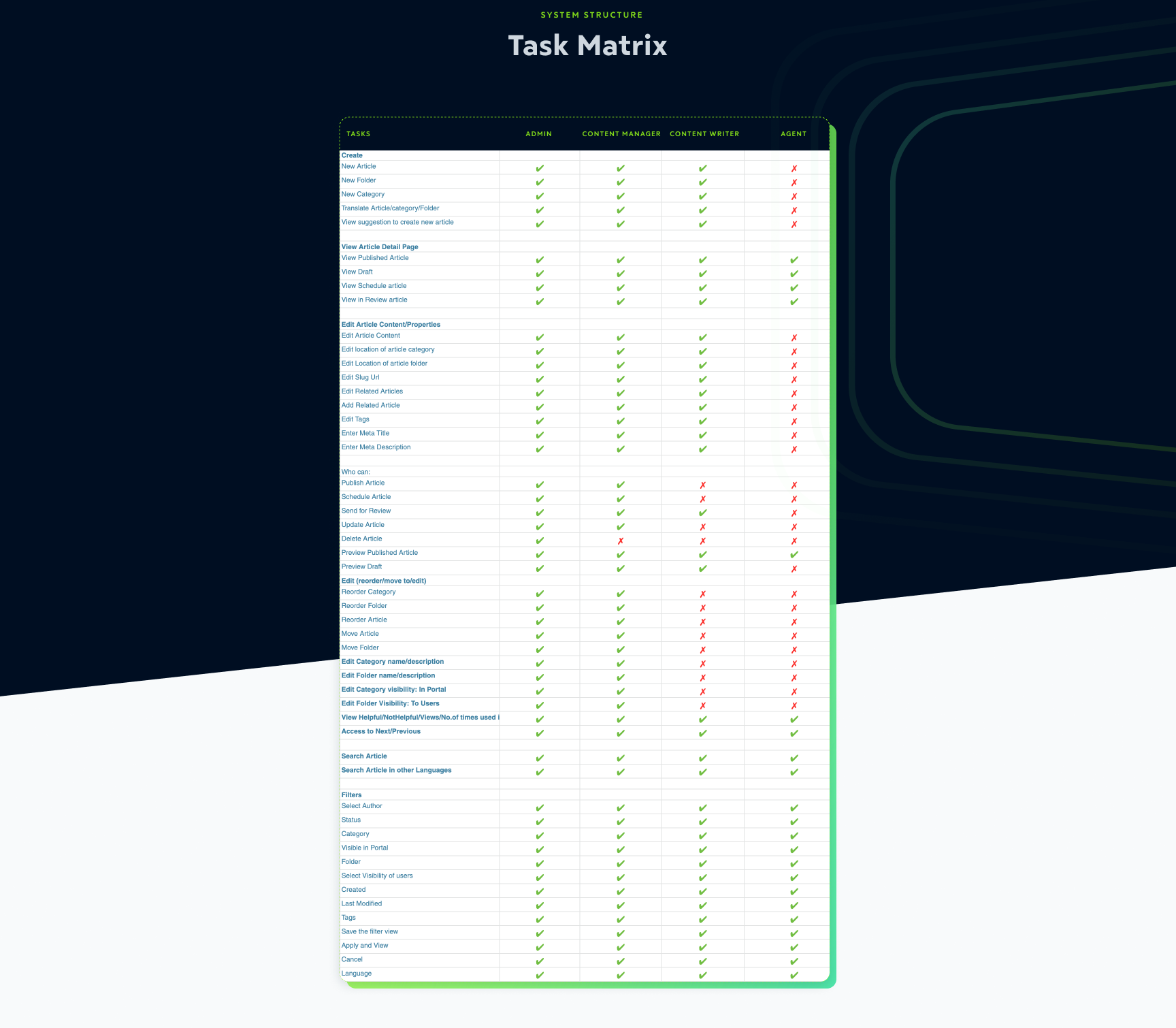 Task matrix table mapping every Knowledge Base action against the four roles: admin, content manager, content writer and agent, with permissions marked per action.