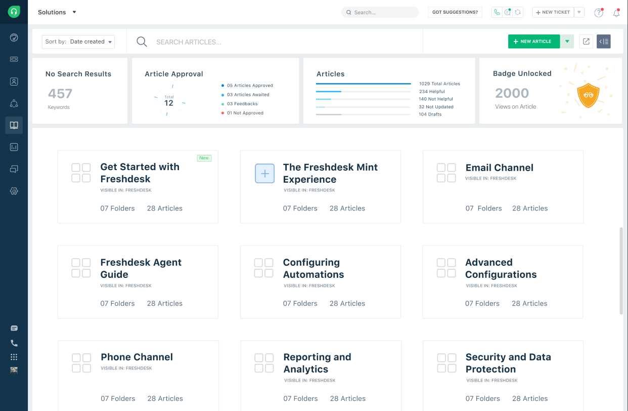 Wireframe of the Knowledge Base home showing categories, folder structure and article counts.