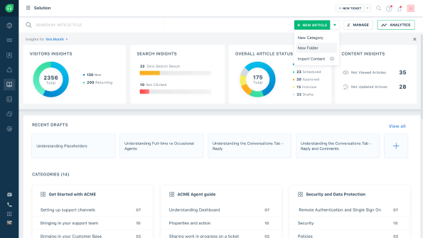 Wireframe of the insights dashboard with visitor, search and article status metrics, and the create-new menu.
