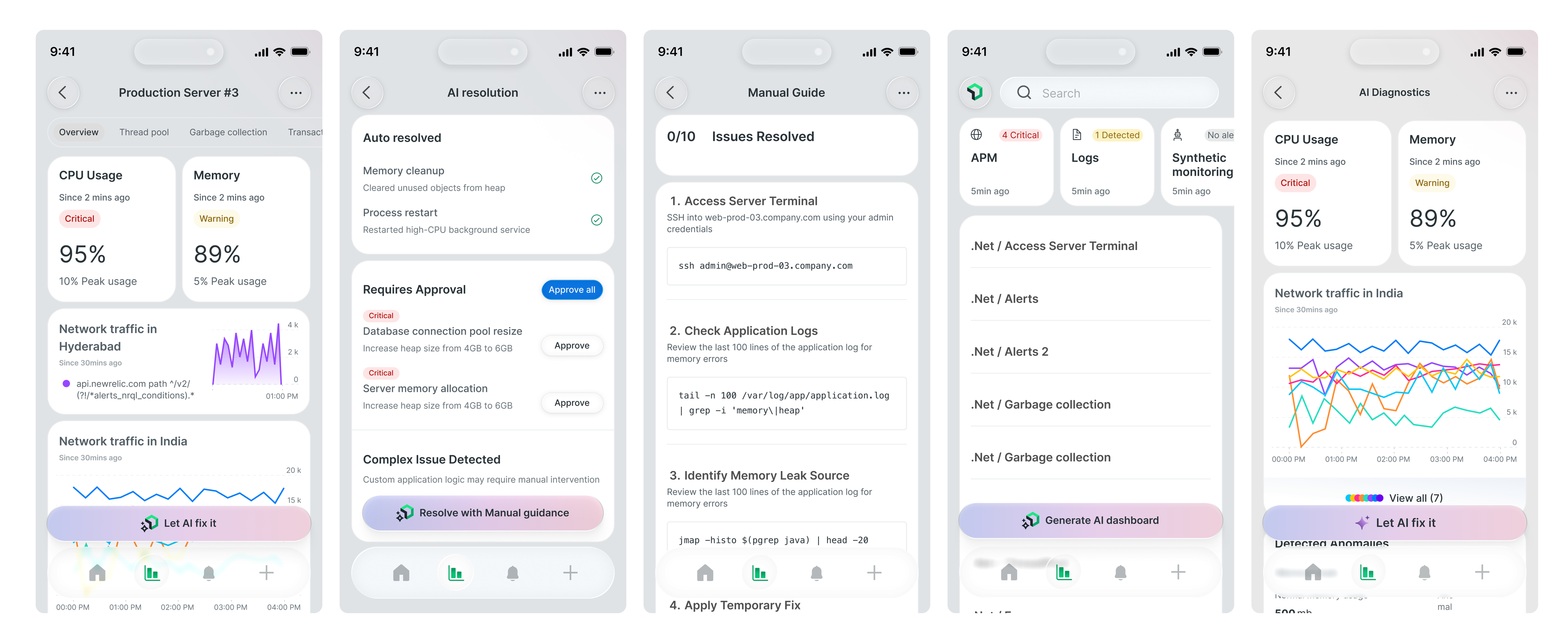 Five AI screens: a server overview with a Let AI fix it action, an AI resolution screen separating auto-resolved from approval-required items, a manual guide with terminal steps, AI dashboard generation from search, and AI diagnostics with detected anomalies.