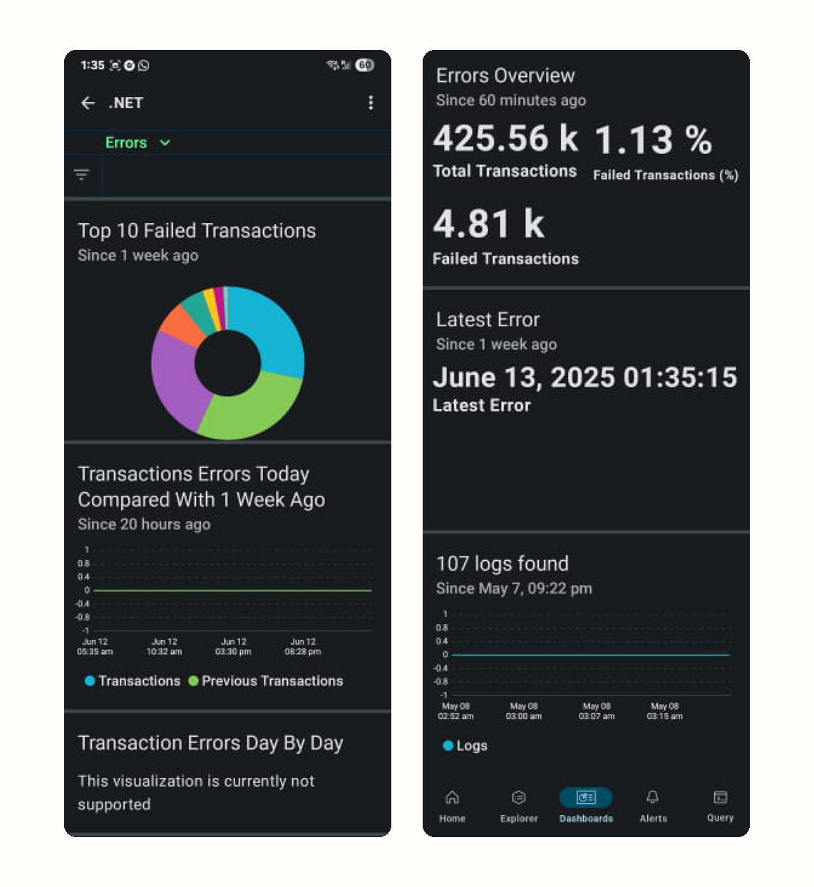 The earlier New Relic mobile dashboard: two dark screens, one showing a donut of top failed transactions and a message reading this visualisation is currently not supported, the other a dense errors overview of raw counts.