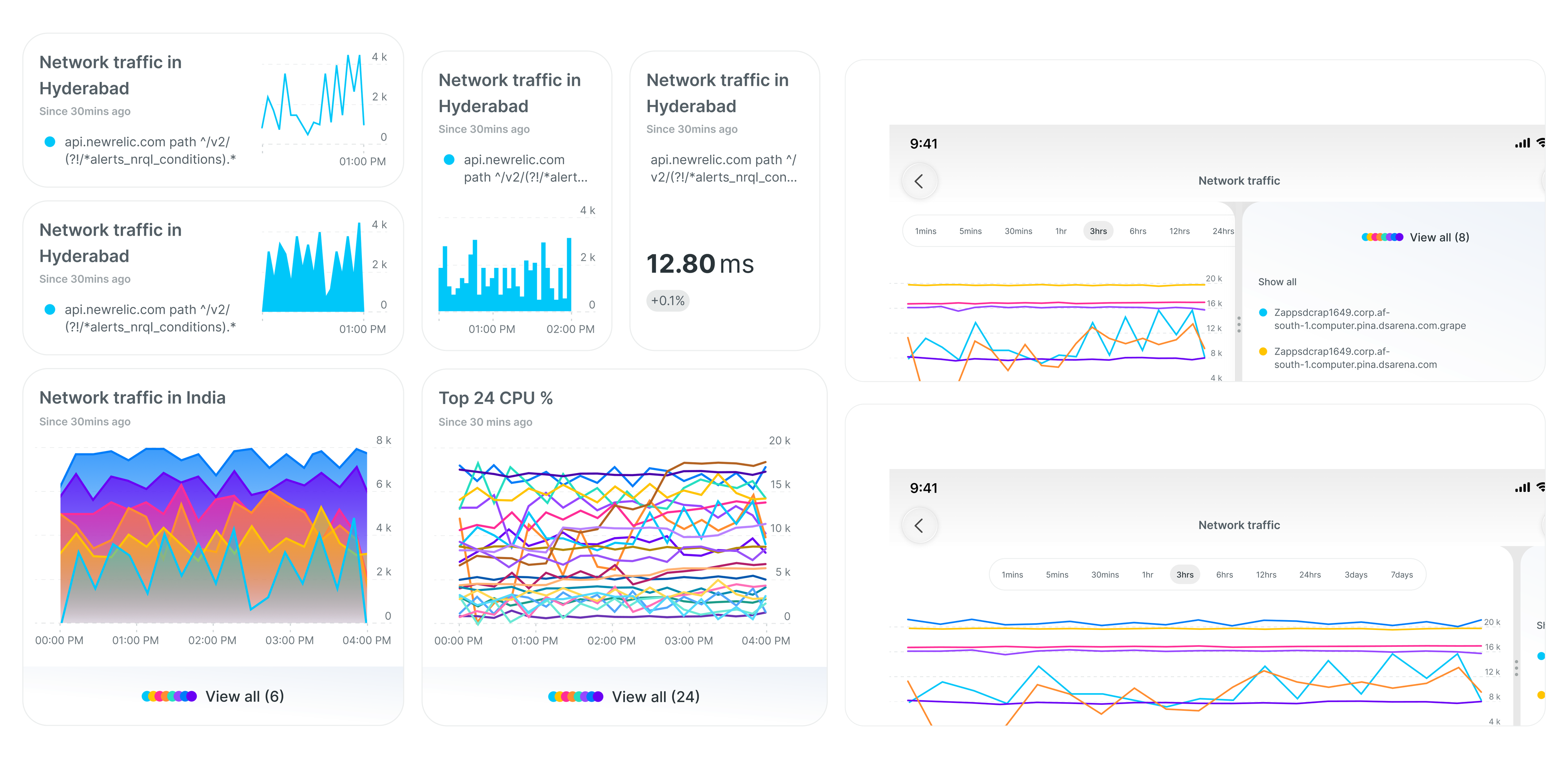 Gallery of dashboard widgets: network traffic sparklines, bar and area charts, a single value with percentage delta, and full-screen chart views with legends.