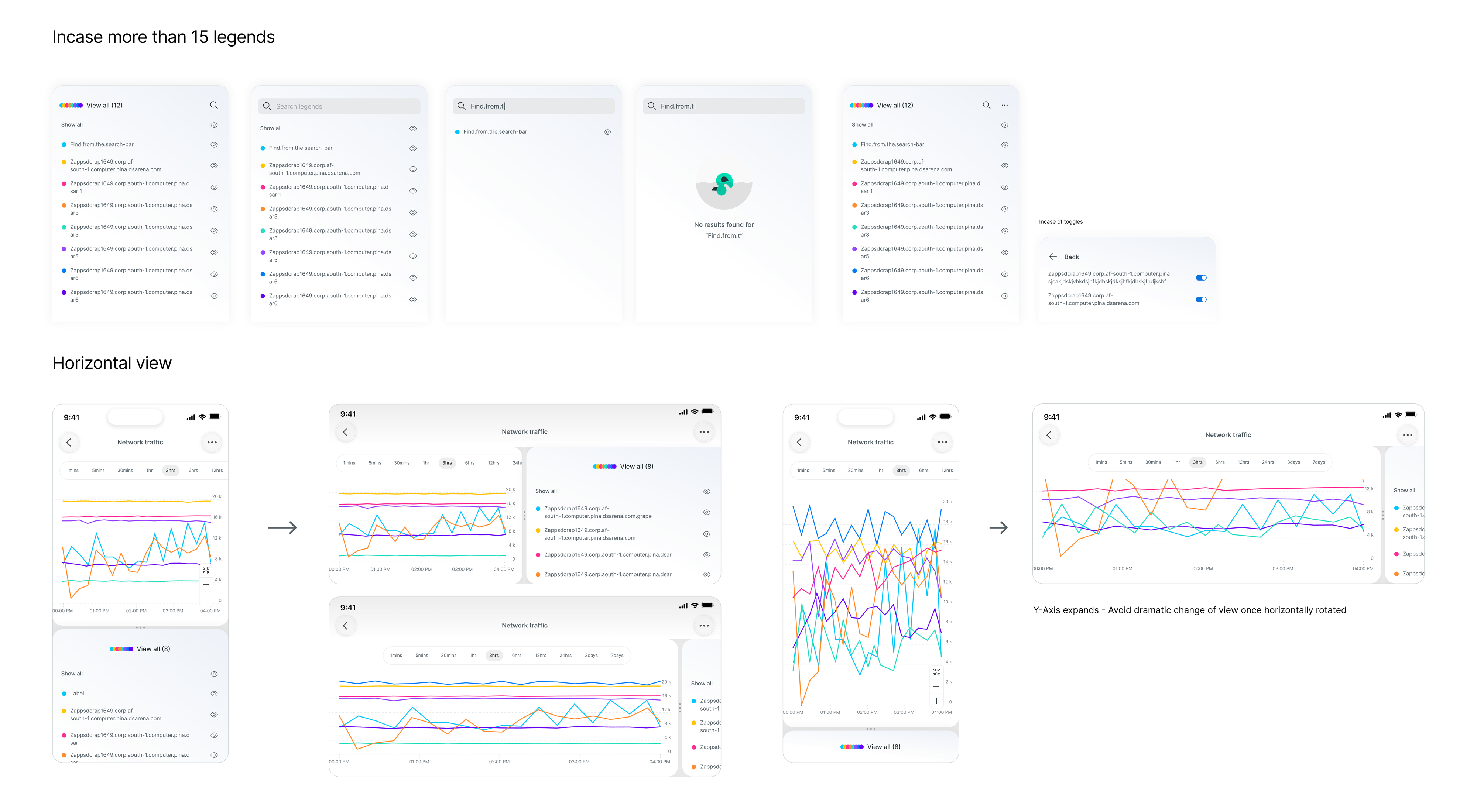 Edge case designs: legend lists beyond fifteen entries with search and toggles, a no-results state, and horizontal rotation where the Y axis expands rather than re-scaling dramatically.