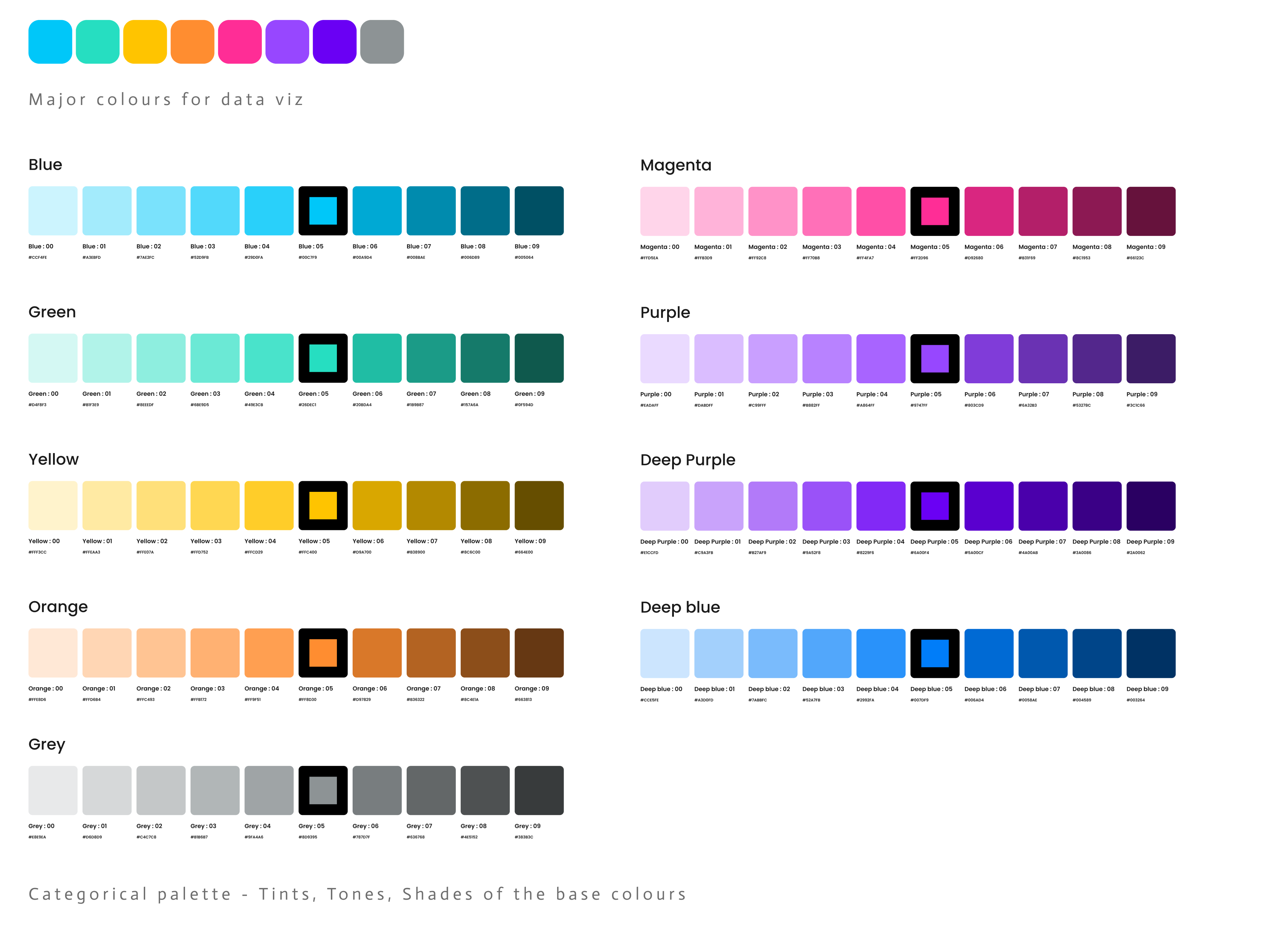 Categorical colour palette across blue, magenta, teal, purple, yellow, deep purple, orange and grey, each with ten steps and a selected base tone.