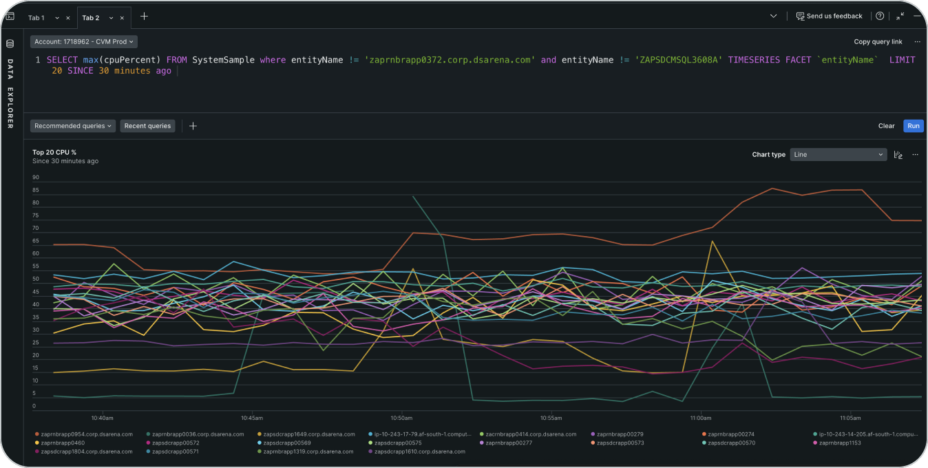 New Relic query builder running a NRQL query for top twenty CPU percentages over thirty minutes. The resulting line chart carries around twenty overlapping coloured series and a legend of twenty server hostnames beneath it.