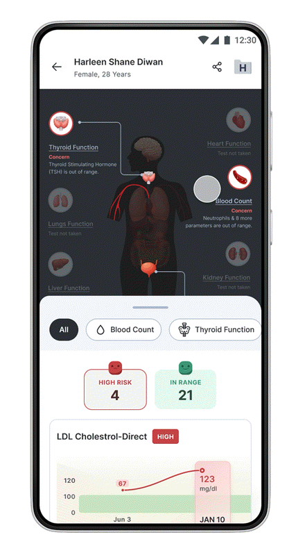 Option 1 prototype recording: navigating the Health Trends body map, switching parameter chips, and opening a parameter to see its trend.