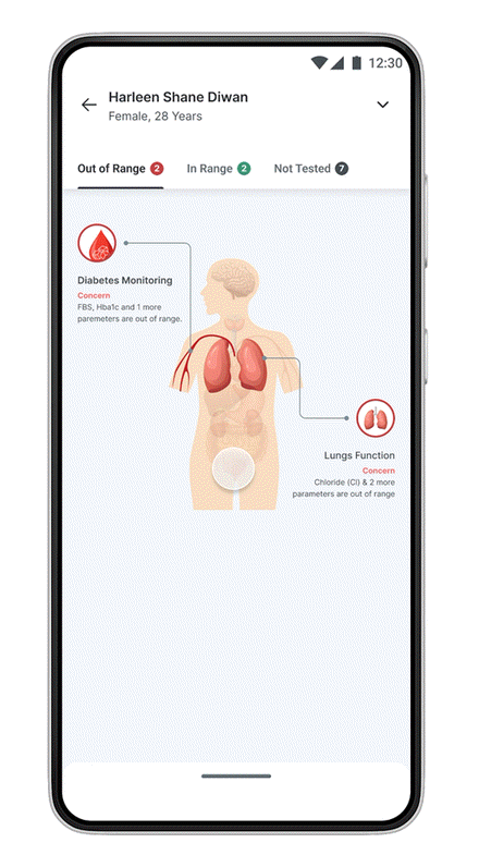 Option 2 prototype recording: moving between Out of Range, In Range and Not Tested tabs, opening the body view, and viewing Heart Health parameter detail.